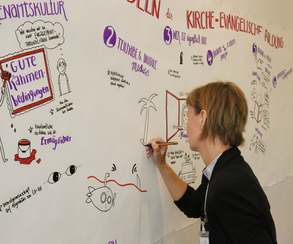 Die Berliner Künstlerin Wiebke Koch hielt die Ergebnisse des Thementags per Graphic Recording fest. 