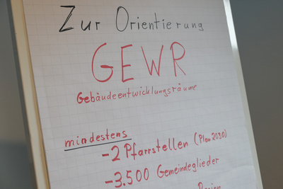 Gebäudeentwicklungsräume